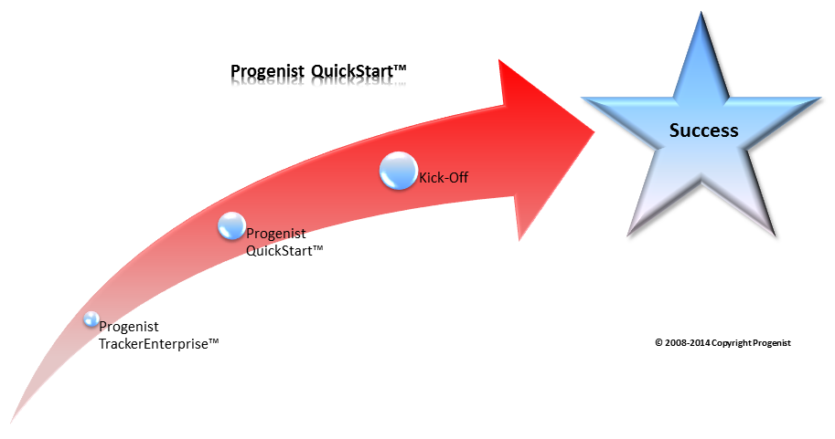 Progenist QuickStart