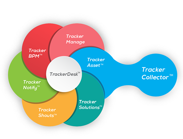 Progenist TrackerCollector™