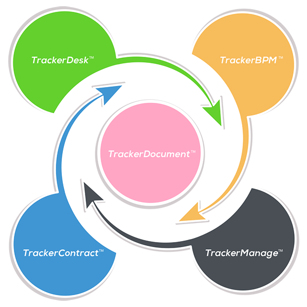 Progenist TrackerDocument™