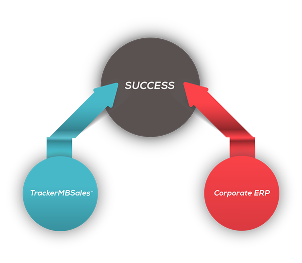 Progenist TrackerMBSales™