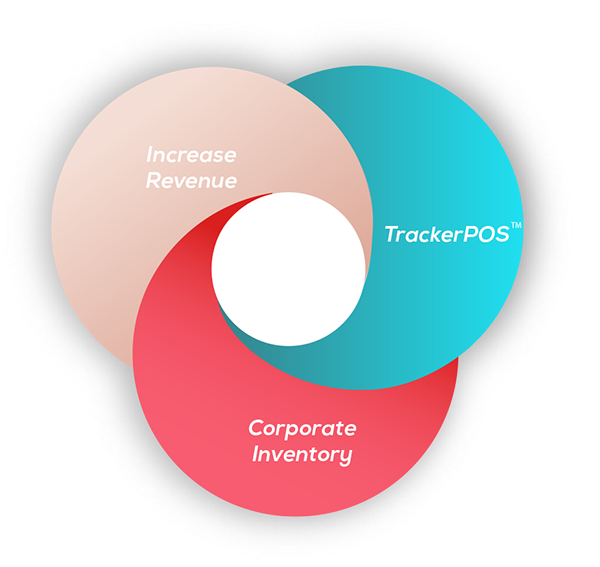 Progenist TrackerPOS™